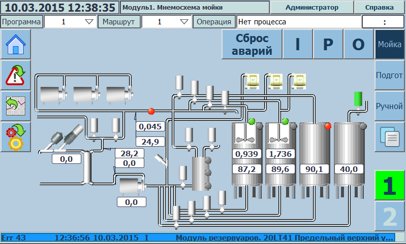 Автоматизированная двухканальная СИП-мойка